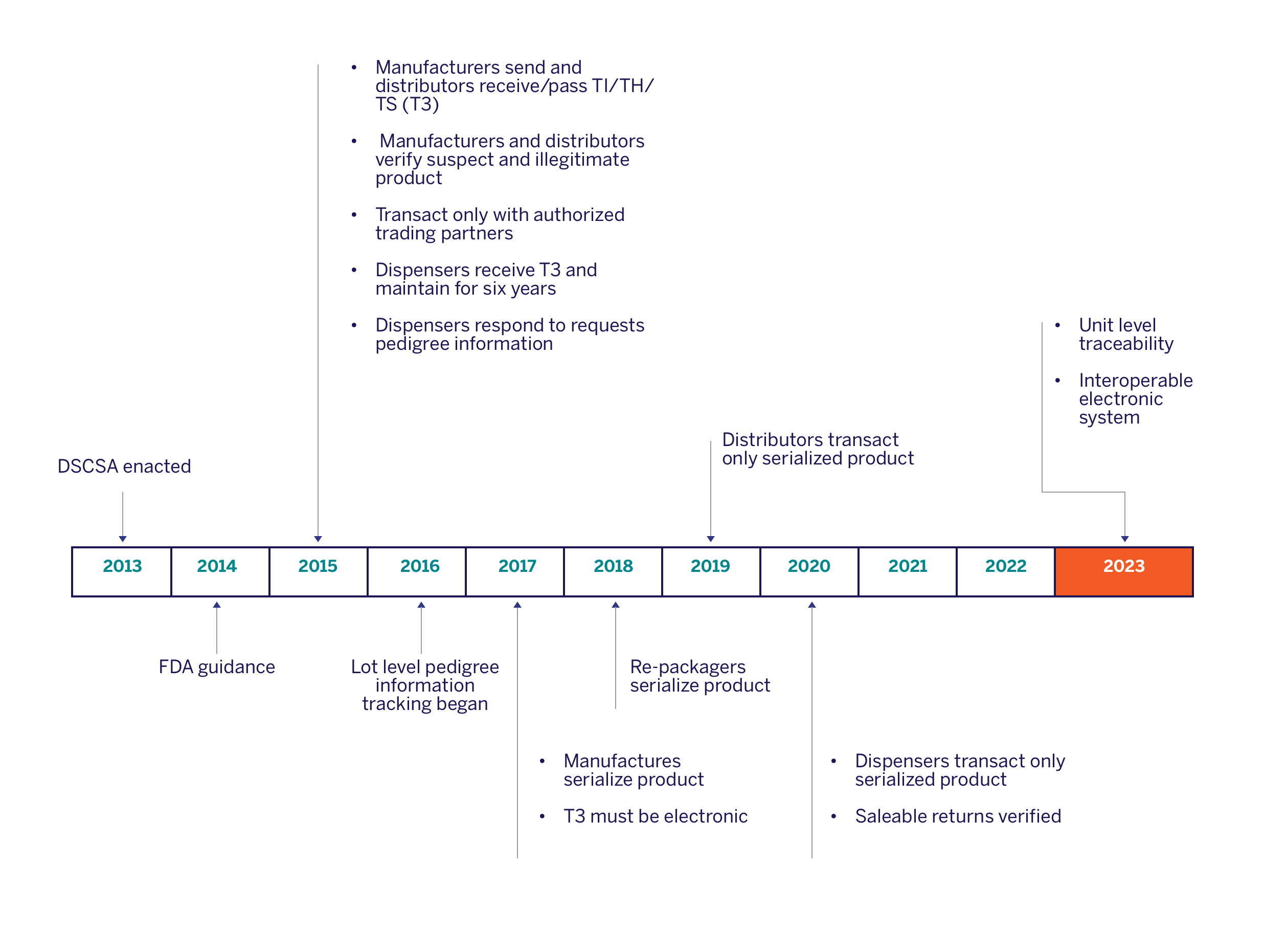 RxTransparent DSCSA Pharmacy Compliance Inmar Inc.